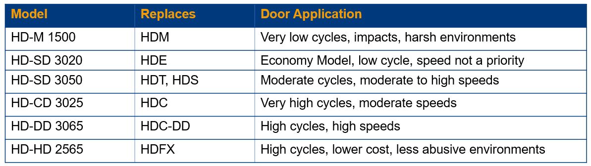 TNR HDL - Door Doctor