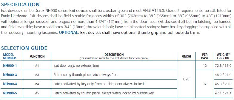 Crossbar devices - Door Doctor image nh900 spec