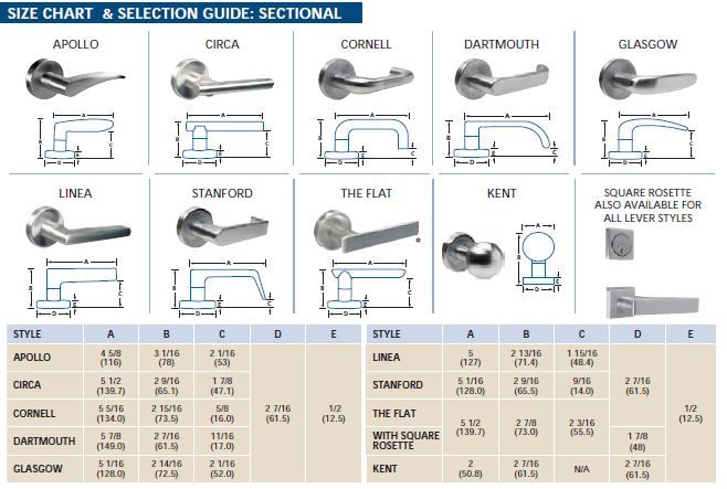 Mortise locksets - Door Doctor image size cahrt DM