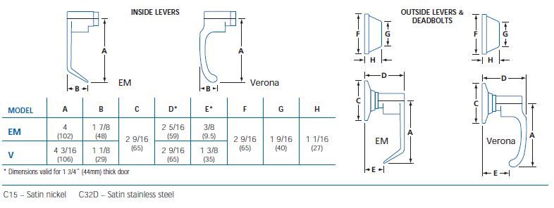 Interconnected locksets - Door Doctor image size chart 2 inter