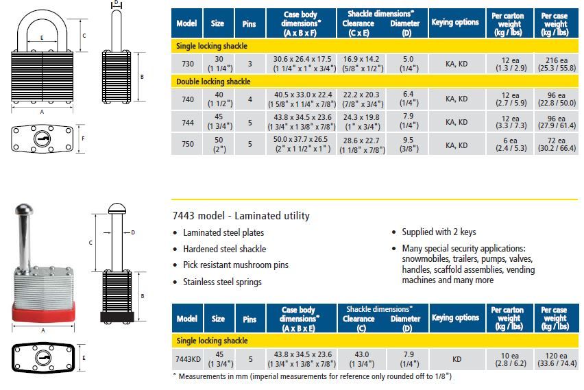 Laminated padlocks - Door Doctor image 700guarden1