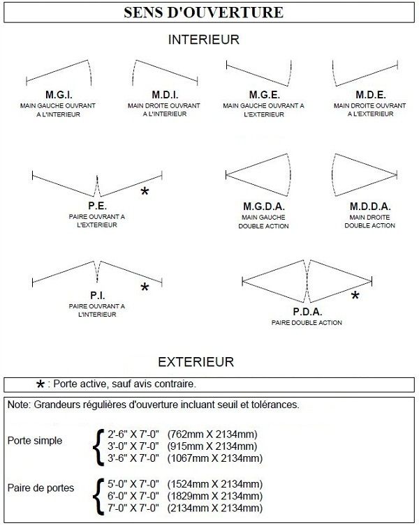 Vertech 1800 - Dor Docteur image ouverture
